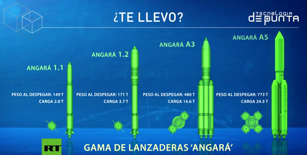 Foguetes espaciais russos Angará substituirão os velhos foguetes Proton